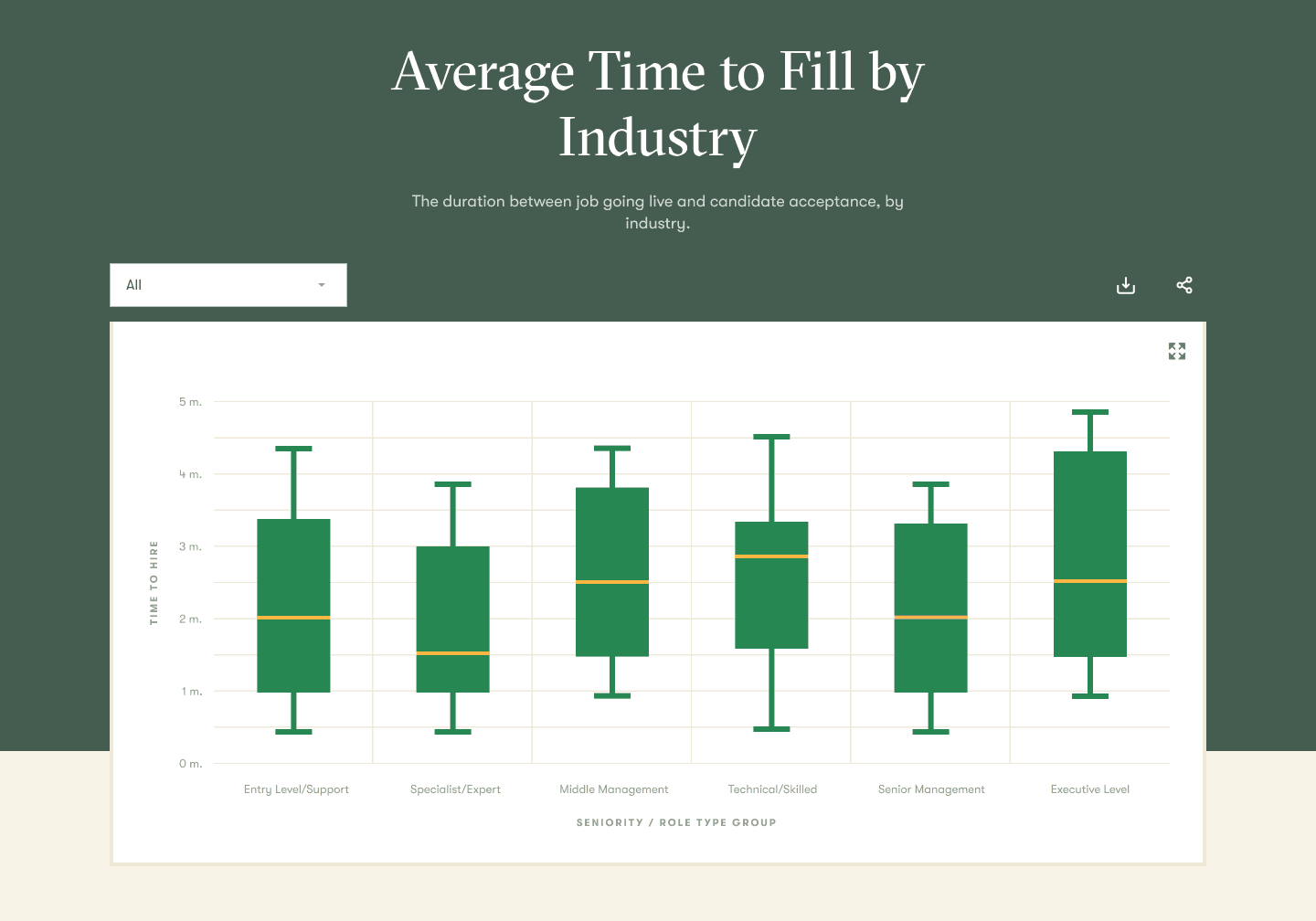 Performance Metrics