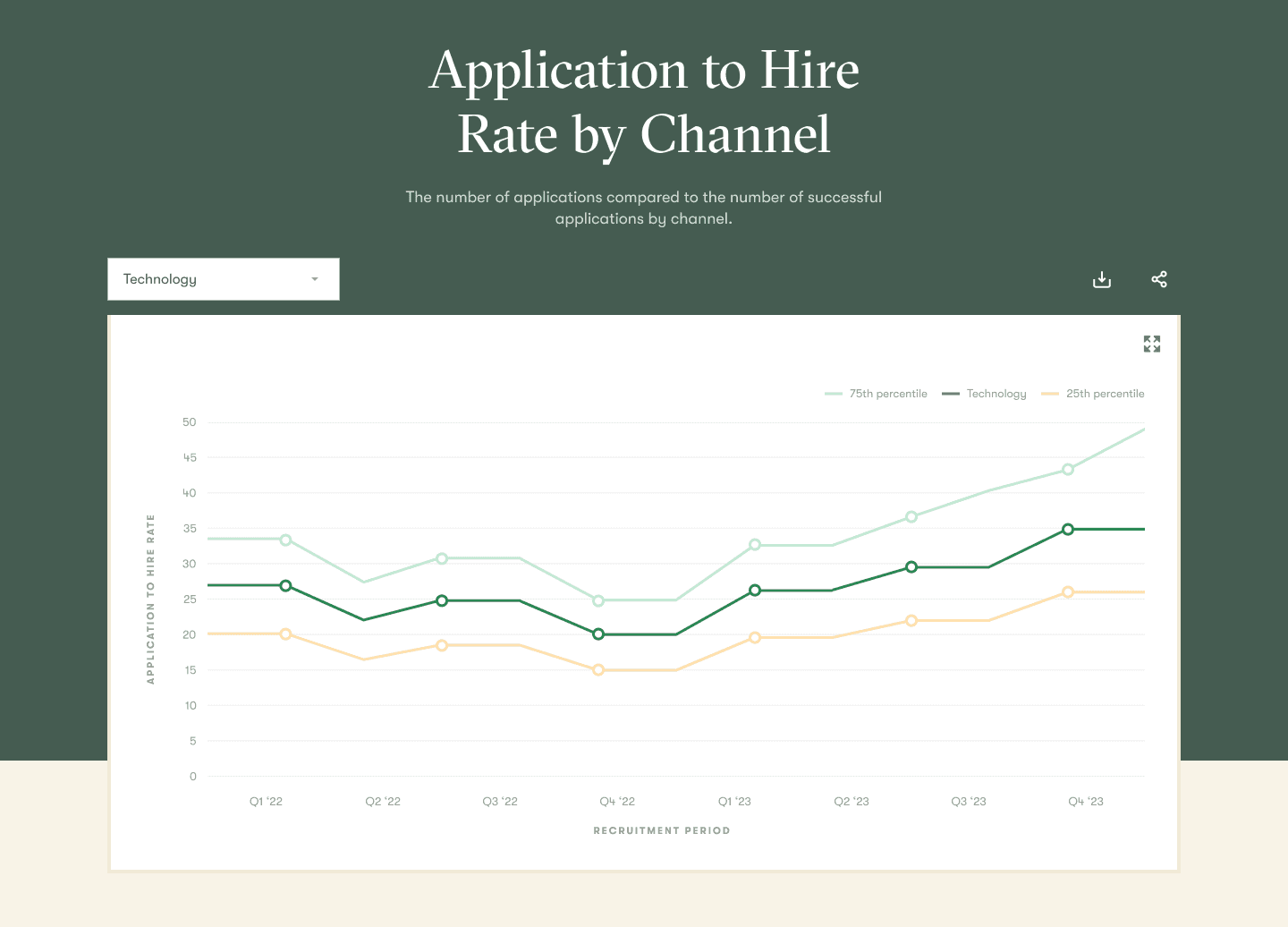 Insights Dashboard