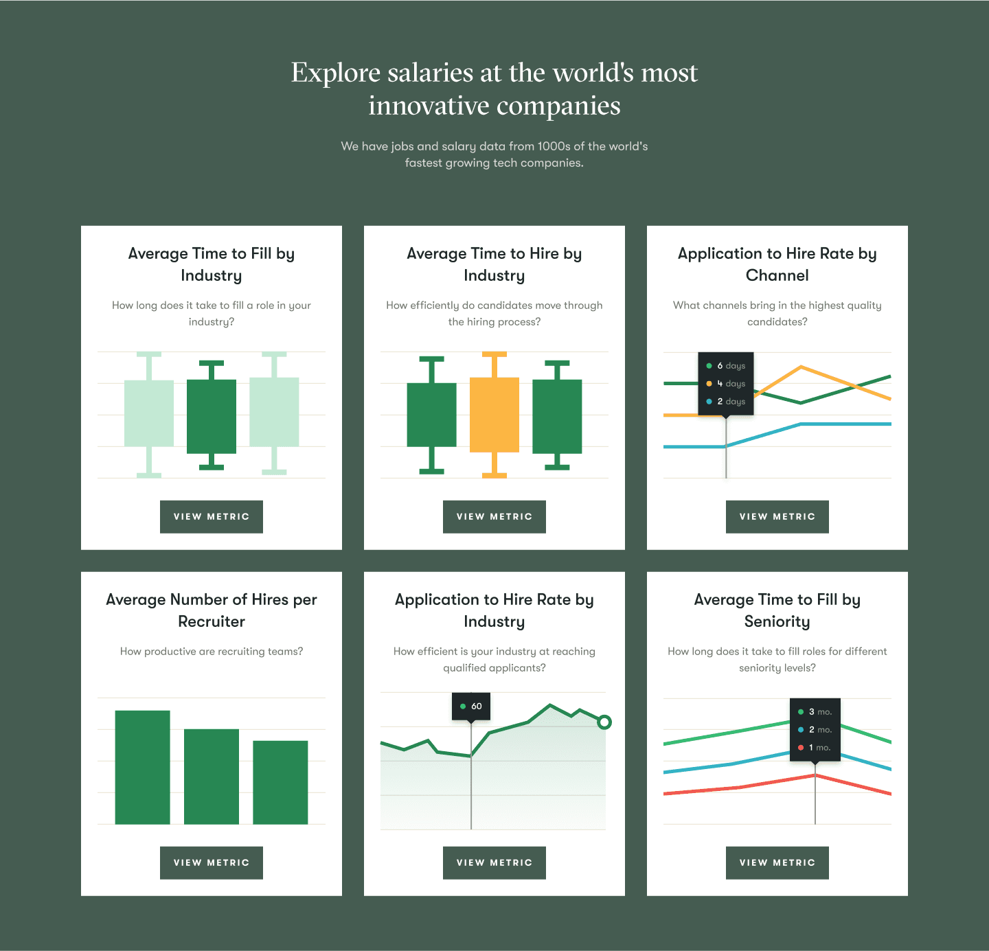 RecruitmentTrends dashboard overview