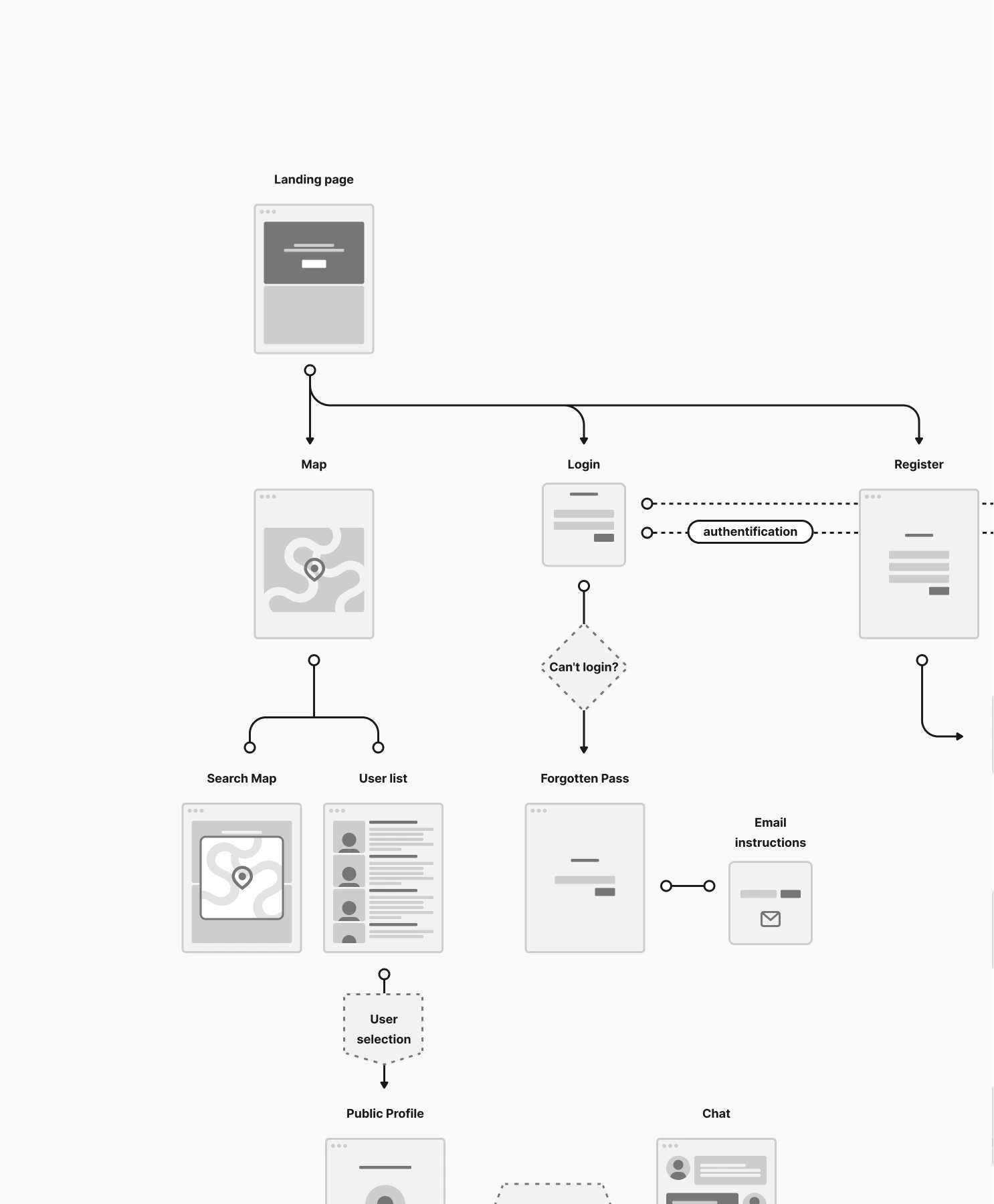 Flow diagram 1