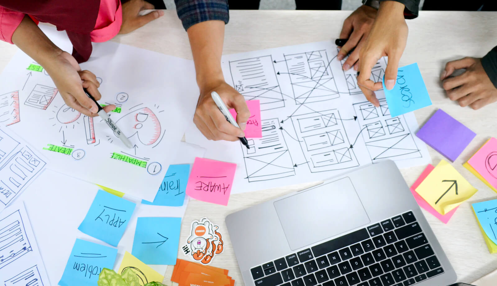 UX Research Process