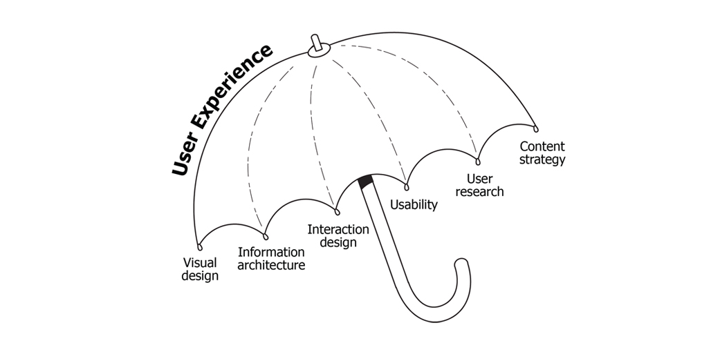 The UX Umbrella by Dan Willis
